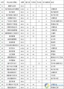  2023重庆信息技术职业学院重庆市高职分